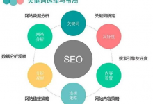 【深度干货】解析市场用户逻辑需求法则 构建网络营销闭环战略布局-跨境电商资讯 亚马逊卖家运营_独立站技巧_Tiktok教程